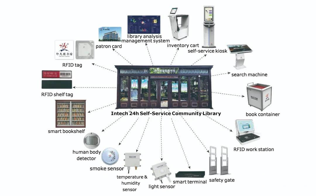 Intech 24h self-service community library solution