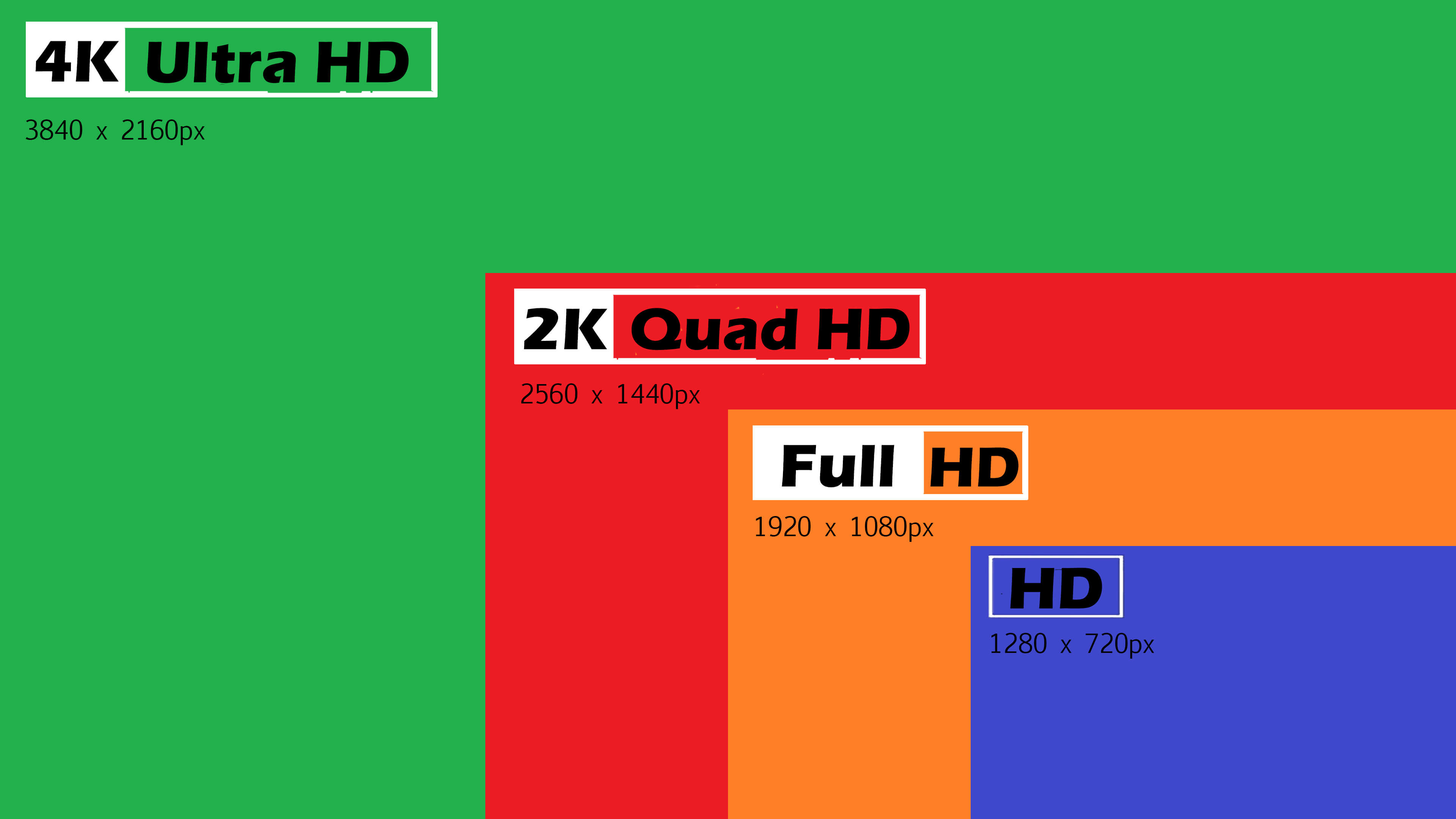 different interactive display resolutions