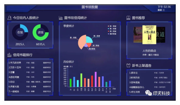 Intech RFID library management system