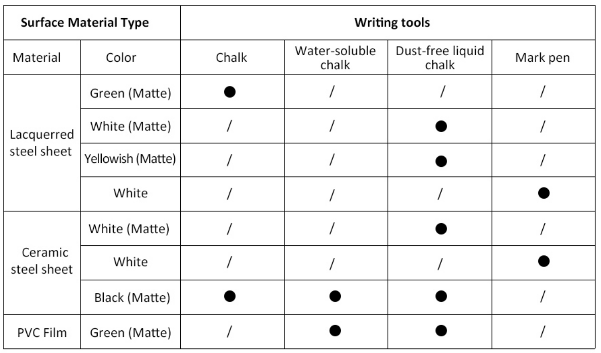 surface material introduction