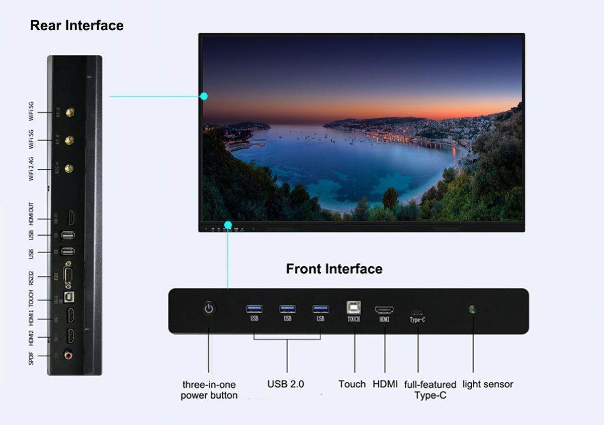 INTECH touch display DW series embraces a host of powerful I/O ports.