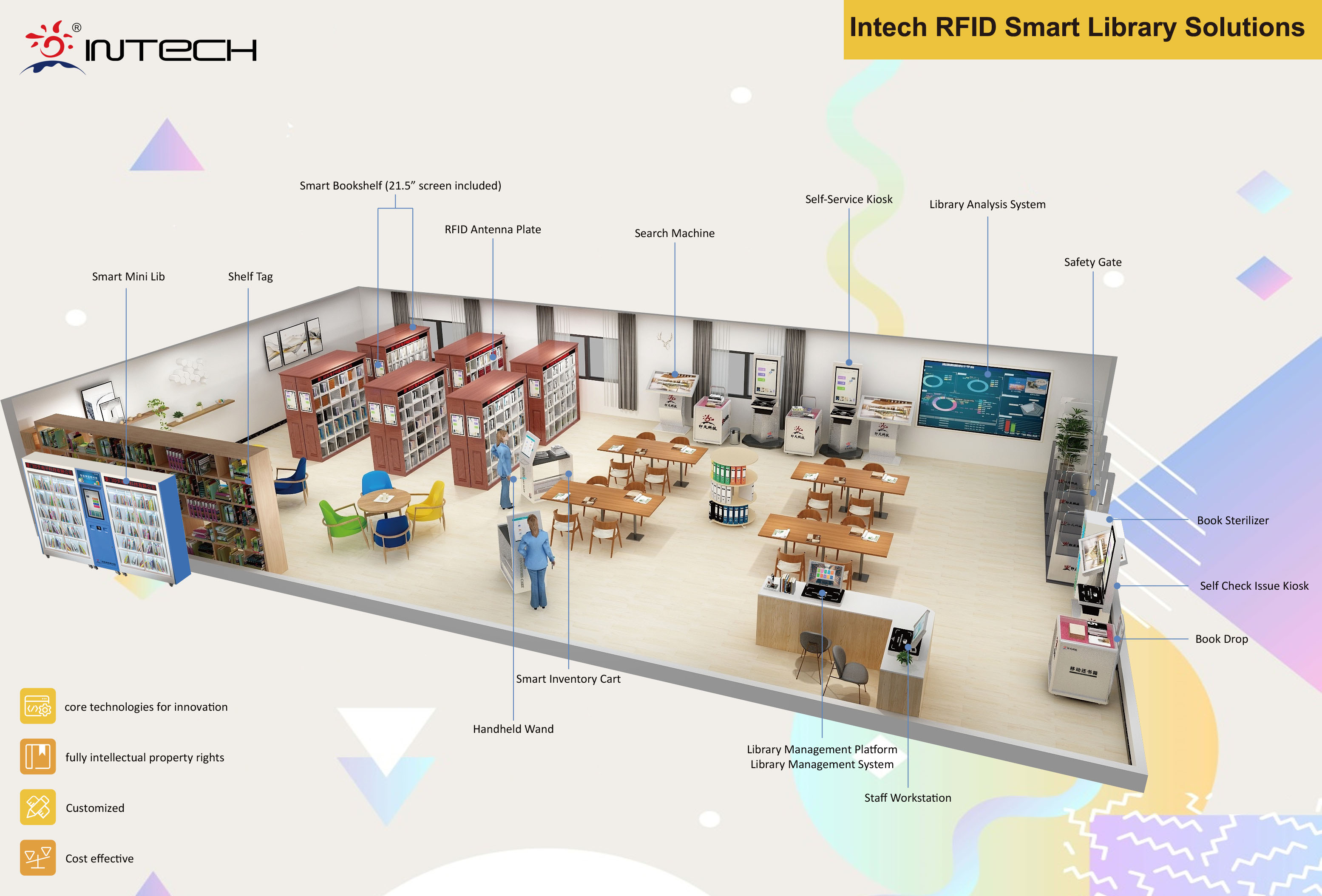 Intech smart library solutions