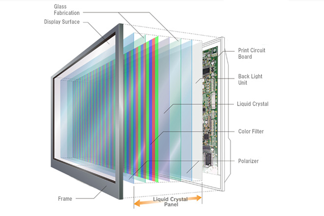 structure of LCD panel