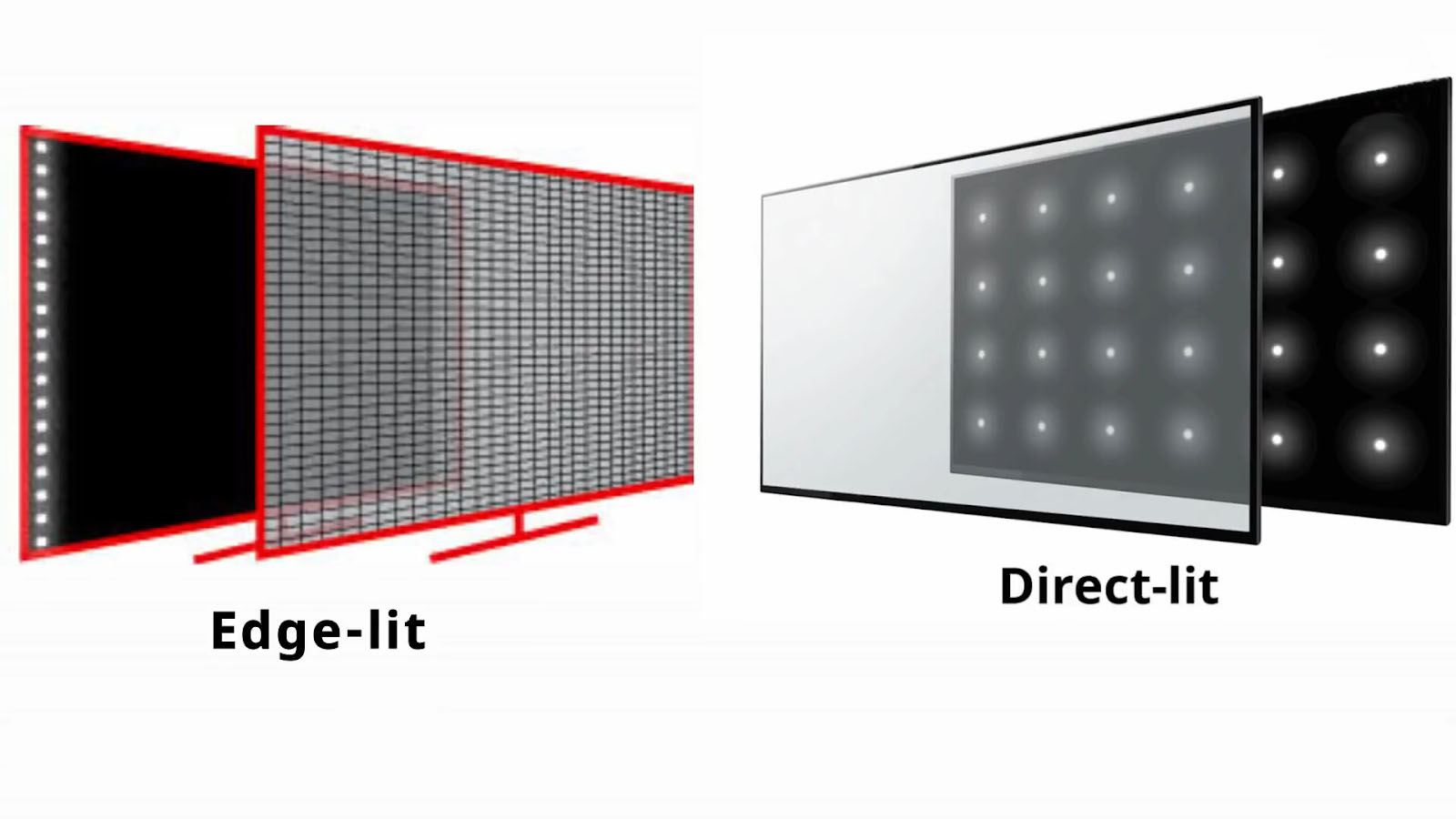 technology of DLED and ELED