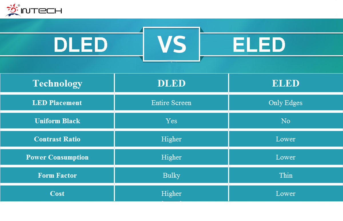 DLED vs ELED