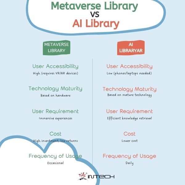 Metaverse Library vs AI Library