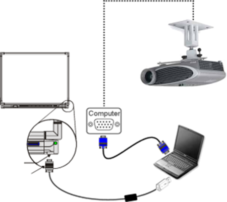 Basic Components of the Interactive Whiteboard