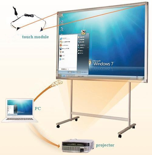 Electronic whiteboards as an integral part of effective modern teaching methods 