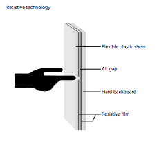 Resistive Technology