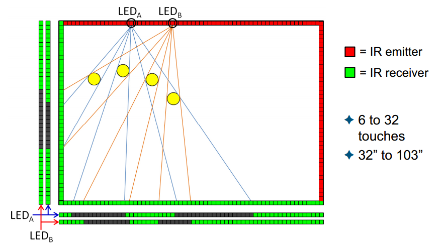 Infrared Technology