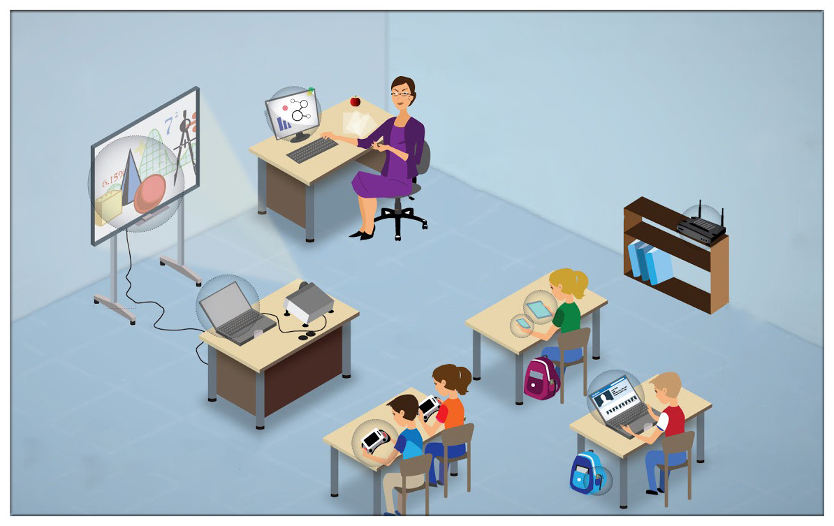 Schools are inclined to create smart classroom that consists of interactive whiteboard and other smart devices.