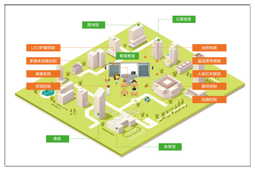 Intevision smart campus IoT solution