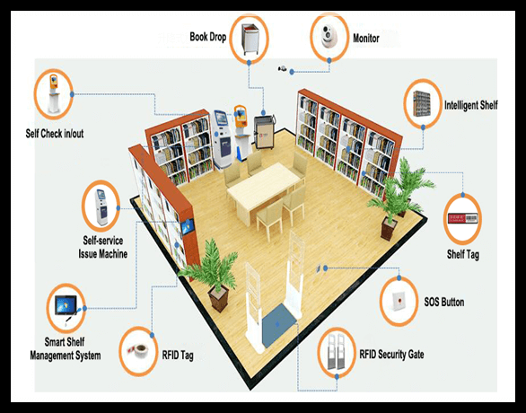 Intech 24h self-service library